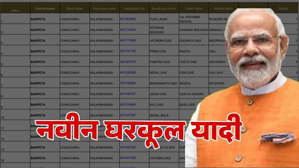 PMAYG 2025 New Beneficiary List