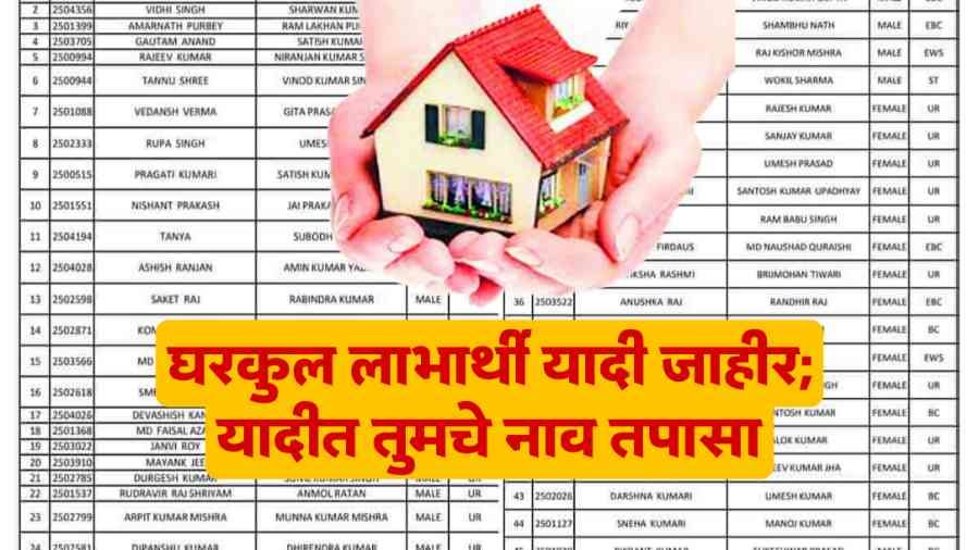 PM Awas Yojana Beneficiary List